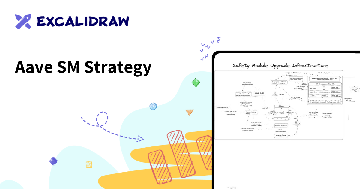 Aave SM Strategy | Excalidraw+