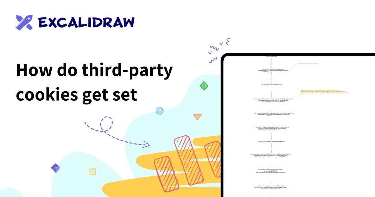 How do third-party cookies get set | Excalidraw+