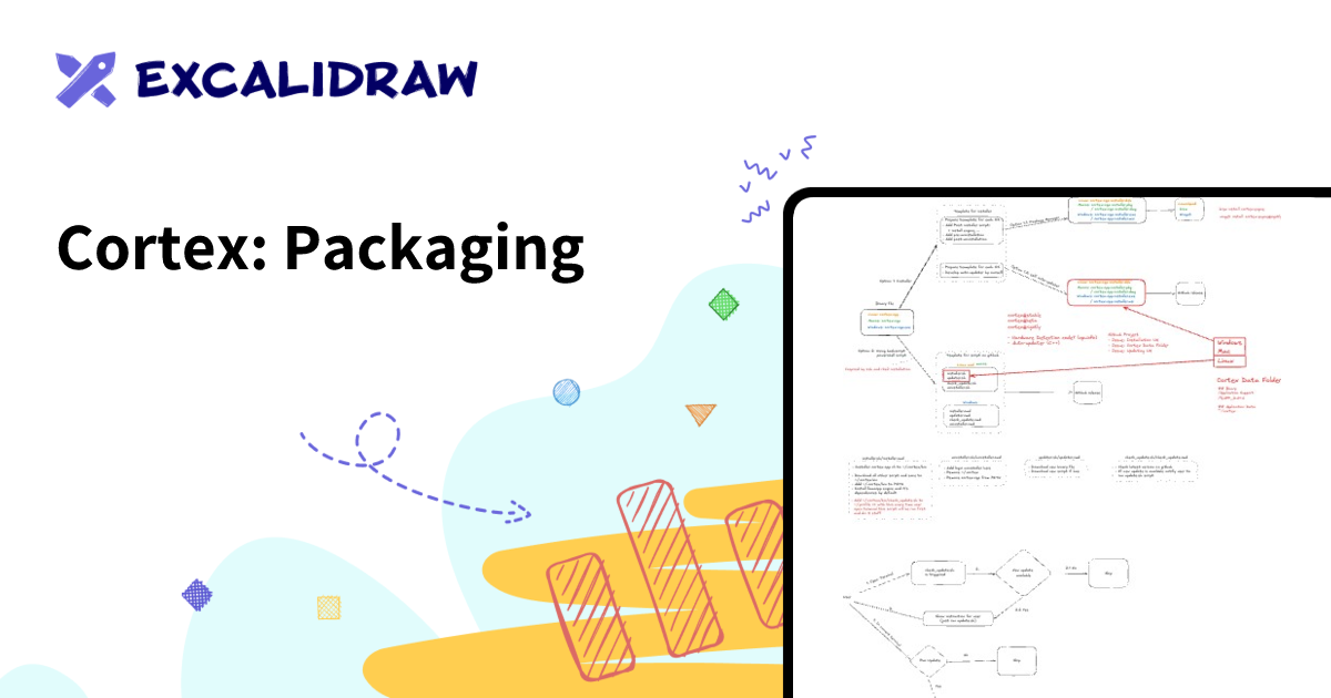 Cortex: Packaging | Excalidraw+