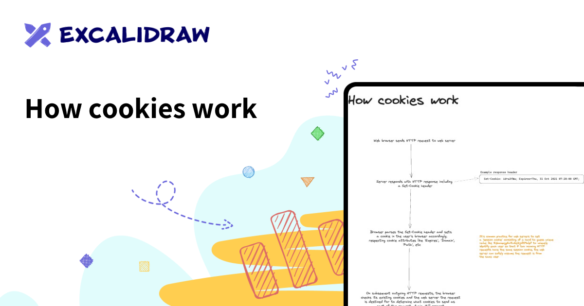 How cookies work | Excalidraw+